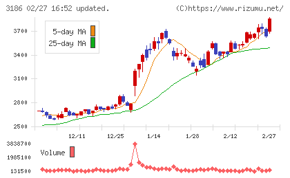 ネクステージチャート