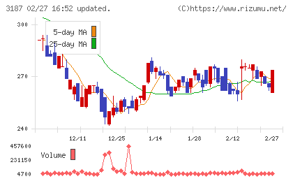 ミラタップチャート