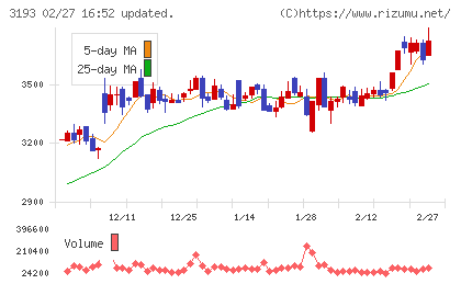 エターナルホスピタリティグループチャート