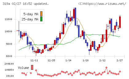 技術承継機構チャート