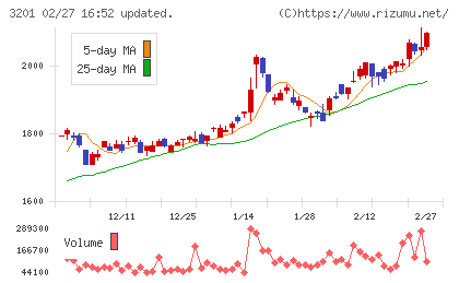 ニッケチャート