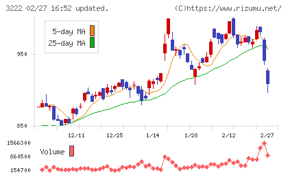 ユナイテッド・スーパーマーケット・ホールディングスチャート