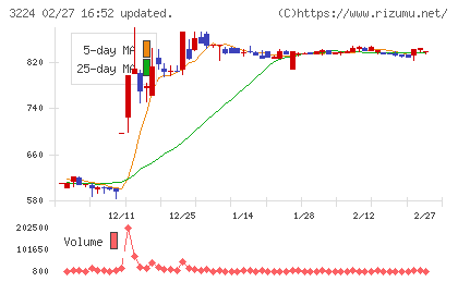 ゼネラル・オイスターチャート