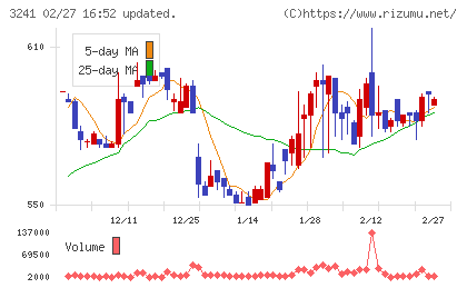 ウィルチャート