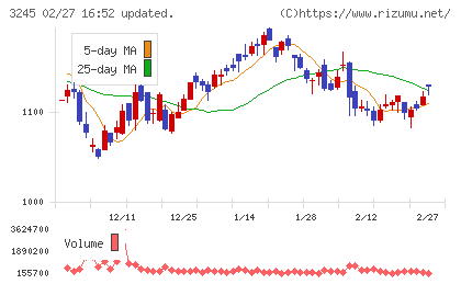 ディア・ライフチャート