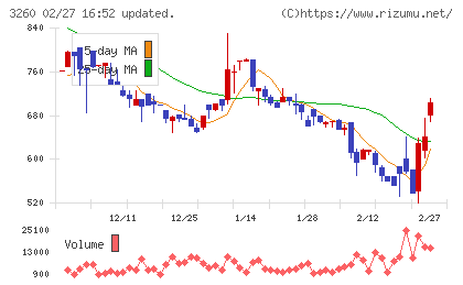 エスポアチャート