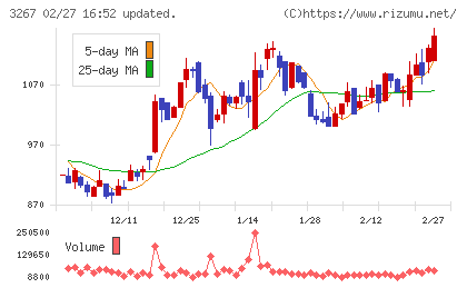 フィル・カンパニーチャート
