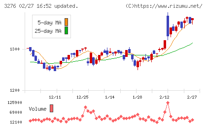 ＪＰＭＣチャート