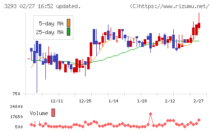 アズマハウスチャート