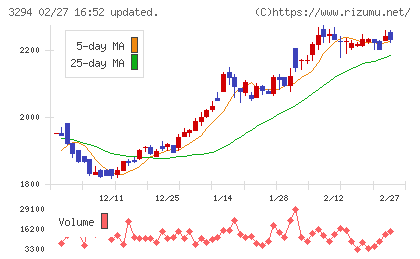 イーグランドチャート