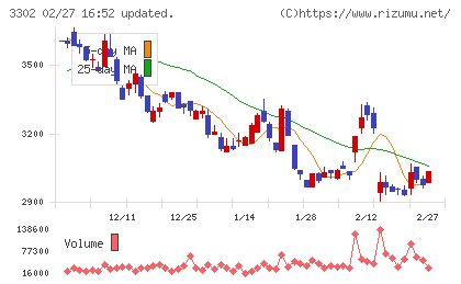 帝国繊維チャート