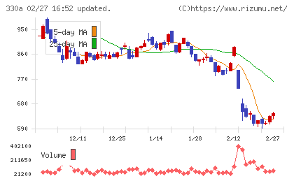ＴａｌｅｎｔＸチャート