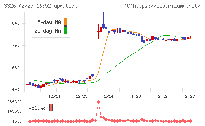 ランシステムチャート