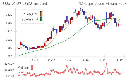 ミークチャート