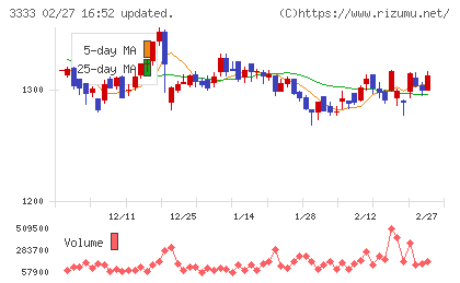 あさひチャート