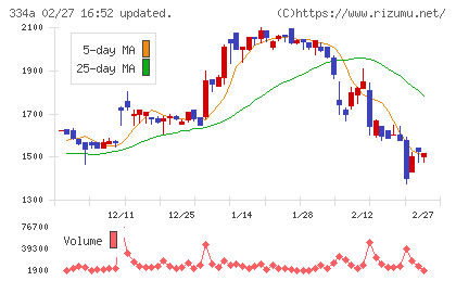 ビジュアル・プロセッシング・ジャパンチャート