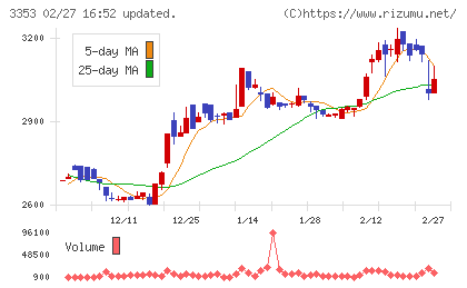 メディカル一光グループチャート