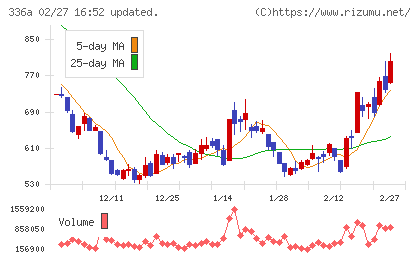 ダイナミックマッププラットフォームチャート