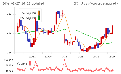 ジグザグチャート