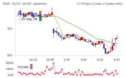 ピクスタチャート