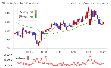 トヨコーチャート