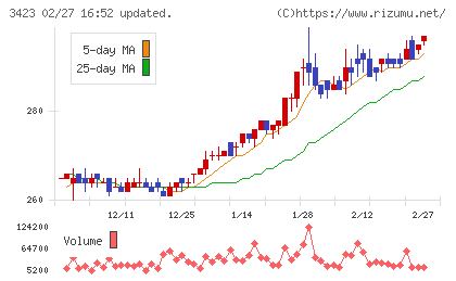エスイーチャート