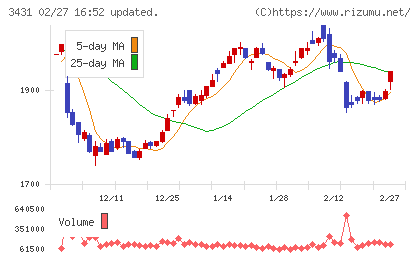 宮地エンジニアリンググループチャート