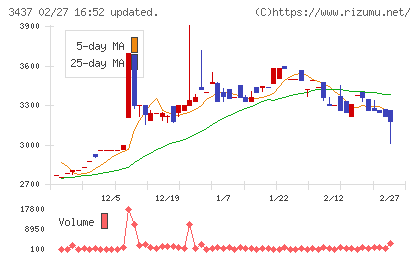 特殊電極チャート