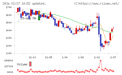ＩＡＣＥトラベルチャート