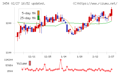 ファーストブラザーズチャート