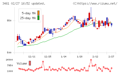 パルマチャート
