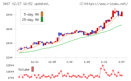 アグレ都市デザインチャート