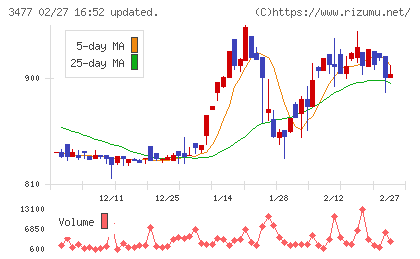 フォーライフチャート
