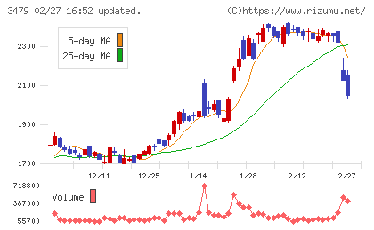 ティーケーピーチャート