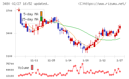 ジェイ・エス・ビーチャート