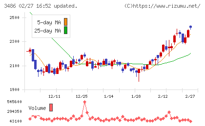 グローバル・リンク・マネジメントチャート