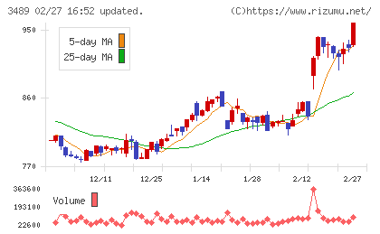 フェイスネットワークチャート