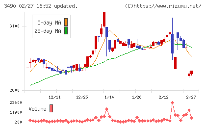 アズ企画設計チャート