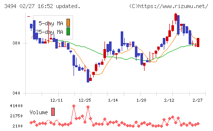 マリオンチャート
