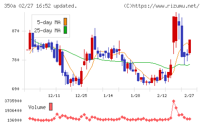 デジタルグリッドチャート