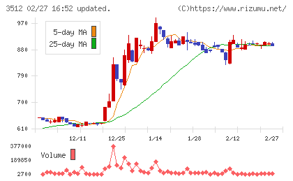 日本フエルトチャート