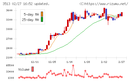 イチカワチャート