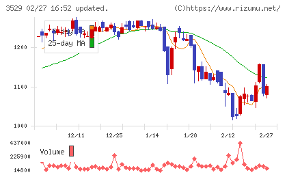 アツギチャート