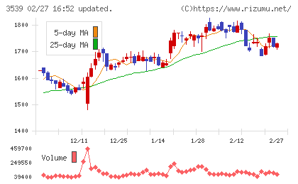 JMホールディングスチャート