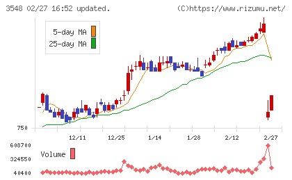 バロックジャパンリミテッドチャート
