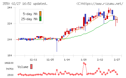 スタジオアタオチャート