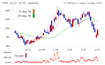 リネットジャパングループチャート