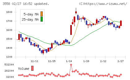 ジェイドグループチャート