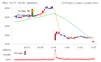 Ｎｏ．１チャート