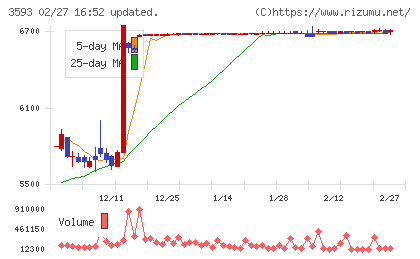 ホギメディカルチャート